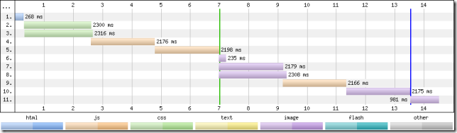 如何通過預(yù)加載器提升網(wǎng)頁(yè)加載速度
