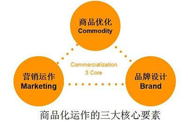 公司網(wǎng)站制作，網(wǎng)站設計中值得著重關注的三大要素