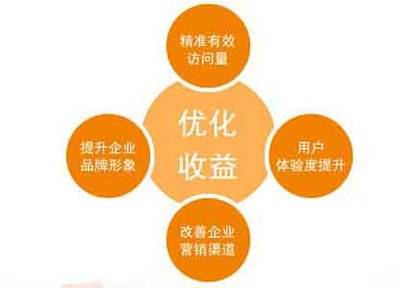 公司網(wǎng)站制作，如何進行精心優(yōu)化提升用戶體驗和品牌影響力